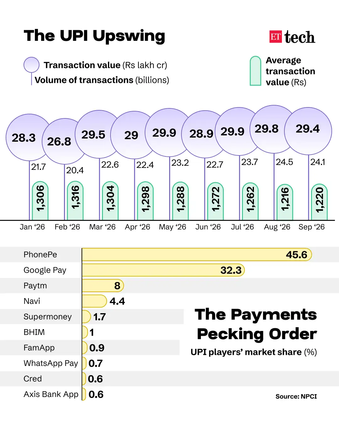 UPI Upswing - 3 (2)